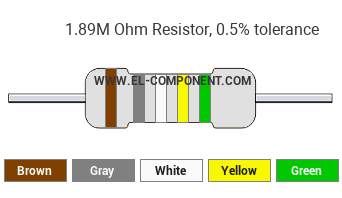 1.89M Ohm Resistor Color Code