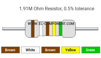 1.91M Ohm Resistor Color Code
