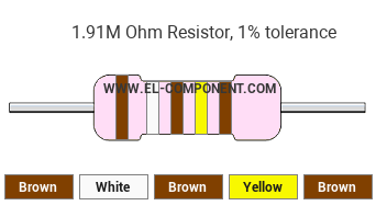 1.91M Ohm Resistor Color Code