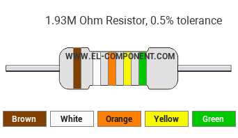 1.93M Ohm Resistor Color Code