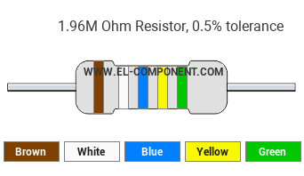 1.96M Ohm Resistor Color Code