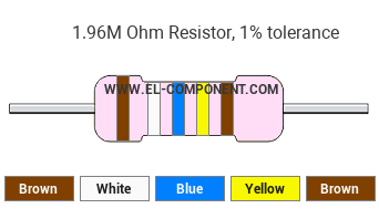 1.96M Ohm Resistor Color Code