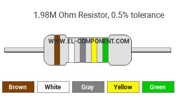 1.98M Ohm Resistor Color Code