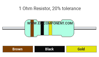 1 Ohm Resistor Color Code