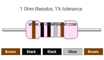 1 Ohm Resistor Color Code