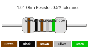 1.01 Ohm Resistor Color Code