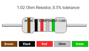 1.02 Ohm Resistor Color Code