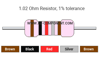 1.02 Ohm Resistor Color Code
