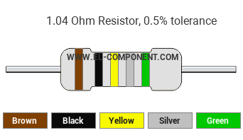 1.04 Ohm Resistor Color Code