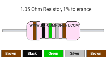 1.05 Ohm Resistor Color Code