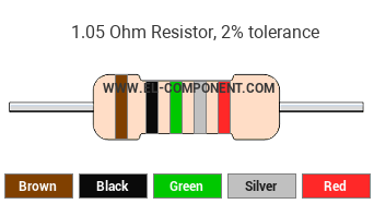 1.05 Ohm Resistor Color Code