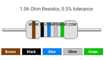 1.06 Ohm Resistor Color Code