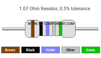 1.07 Ohm Resistor Color Code