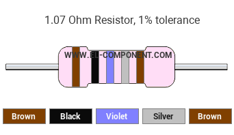 1.07 Ohm Resistor Color Code