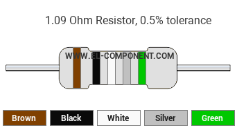 1.09 Ohm Resistor Color Code