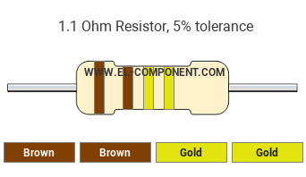 1.1 Ohm Resistor Color Code