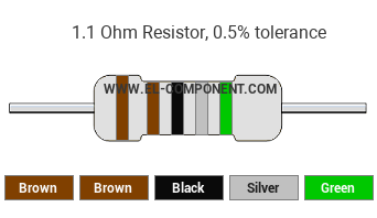 1.1 Ohm Resistor Color Code