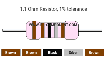 1.1 Ohm Resistor Color Code