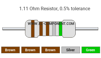 1.11 Ohm Resistor Color Code