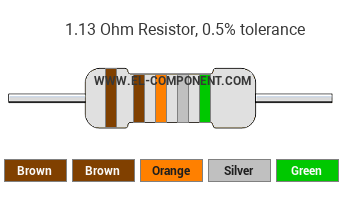 1.13 Ohm Resistor Color Code