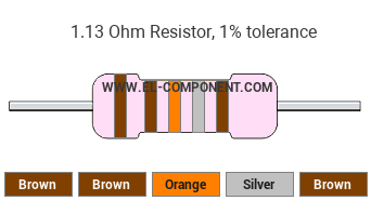 1.13 Ohm Resistor Color Code
