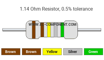 1.14 Ohm Resistor Color Code