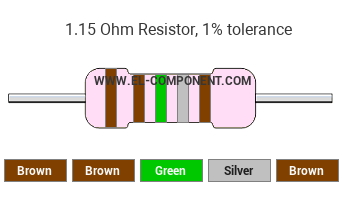 1.15 Ohm Resistor Color Code