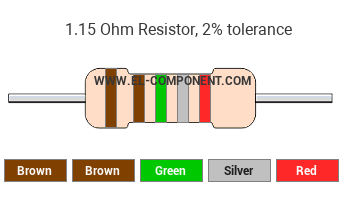 1.15 Ohm Resistor Color Code