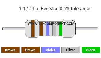 1.17 Ohm Resistor Color Code
