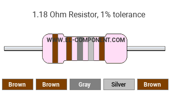 1.18 Ohm Resistor Color Code