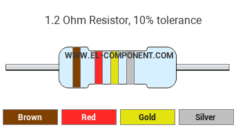 1.2 Ohm Resistor Color Code