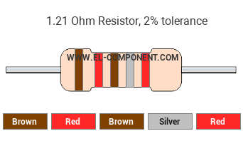 1.21 Ohm Resistor Color Code