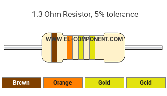 1.3 Ohm Resistor Color Code