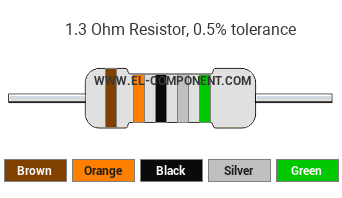 1.3 Ohm Resistor Color Code