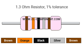 1.3 Ohm Resistor Color Code