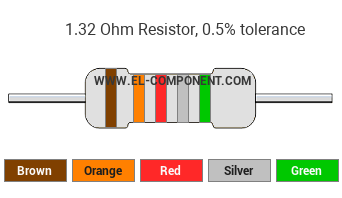 1.32 Ohm Resistor Color Code
