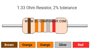 1.33 Ohm Resistor Color Code