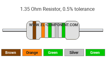 1.35 Ohm Resistor Color Code