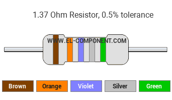 1.37 Ohm Resistor Color Code