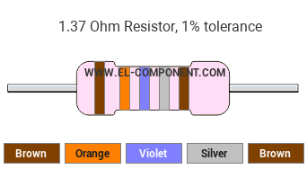 1.37 Ohm Resistor Color Code