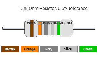 1.38 Ohm Resistor Color Code