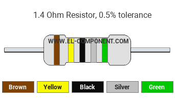 1.4 Ohm Resistor Color Code