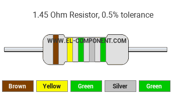 1.45 Ohm Resistor Color Code