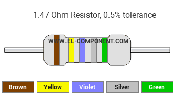 1.47 Ohm Resistor Color Code