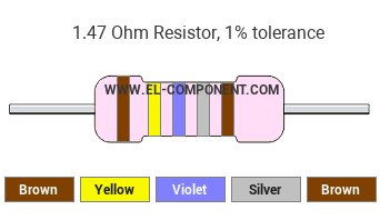 1.47 Ohm Resistor Color Code