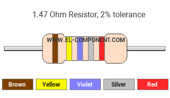 1.47 Ohm Resistor Color Code