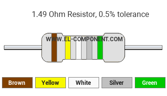 1.49 Ohm Resistor Color Code
