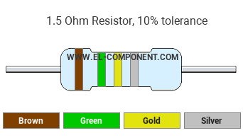 1.5 Ohm Resistor Color Code