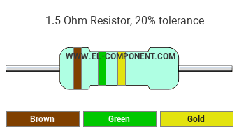 1.5 Ohm Resistor Color Code