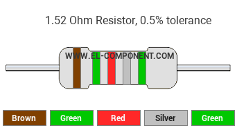 1.52 Ohm Resistor Color Code